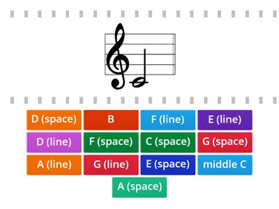 Treble Clef Notes Matching