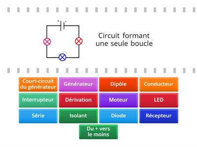 Vocabulaire sur toute l'électricité