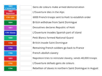 Haitian revolution d8s