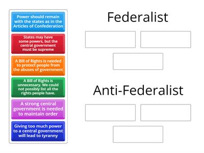 What would a Federalist or Anti-Federalist want?