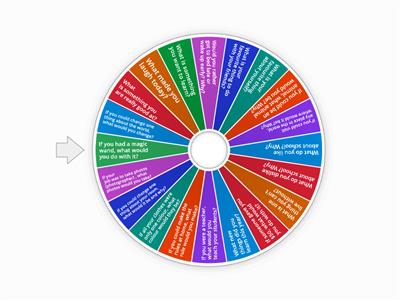 Conversation Wheel for kids