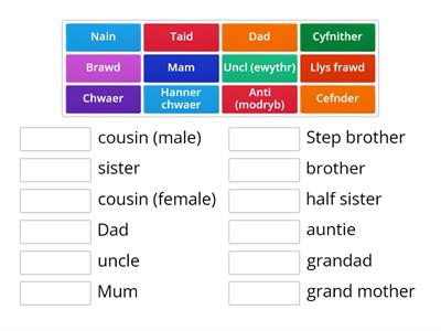 Teulu - Teaching resources