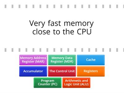 CPU System Architecture