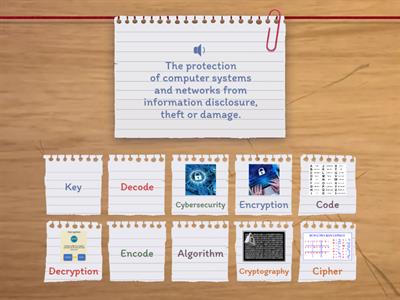 K-5 Cybersecurity Vocabulary