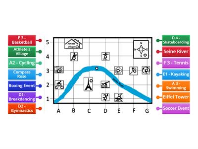 Paris Olympics  - Map Skills