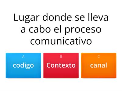 ELEMENTOS DE LA COMUNICACION