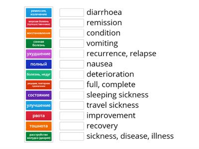 Medical terms 1