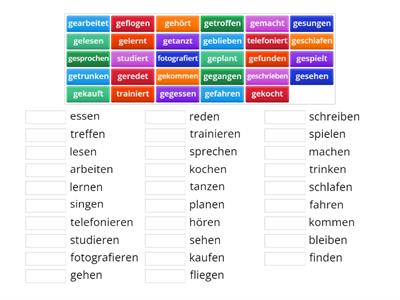 Deutsch A1 - Partizip II