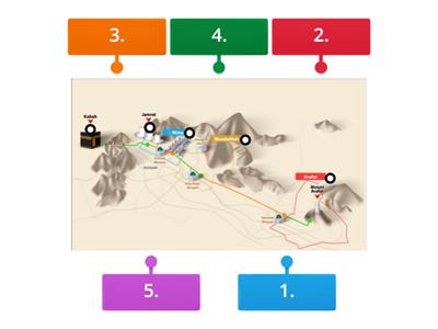 Hajj Map Activity