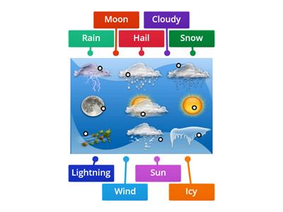 Natural phenomena