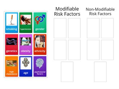 Modifiable and non-modifiable risk factors
