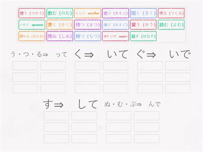 じしょ形　⇒　て形