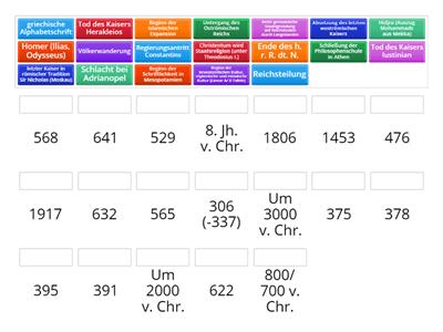 Welche Daten werden für Anfang und Ende der Antike diskutiert?