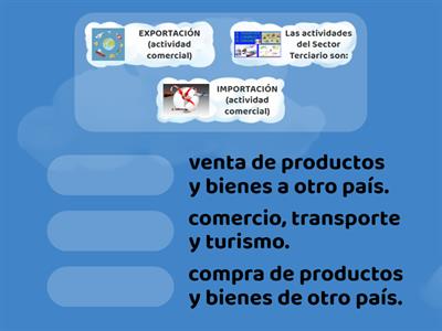 ACTIVIDADES SECTOR TERCIARIO: COMERCIO, TRANSPORTE Y TURISMO