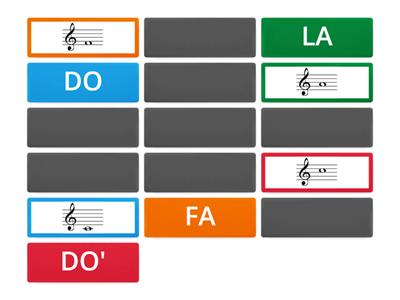 Identificación de notas