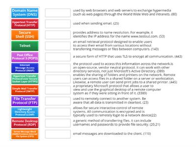 Ports and Protocols