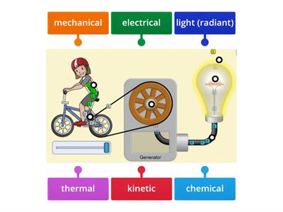 Warm Up: Energy Transfer Simulator