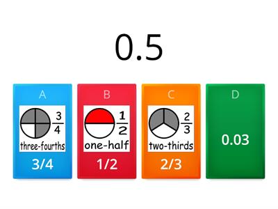  Fraction, Decimal & Percent By Miss DK