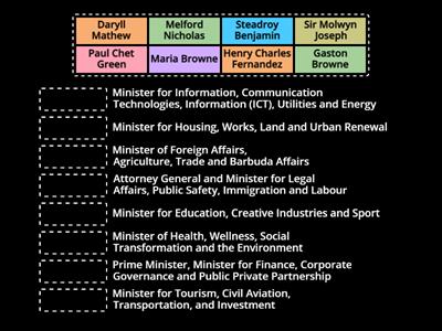 Government Ministries