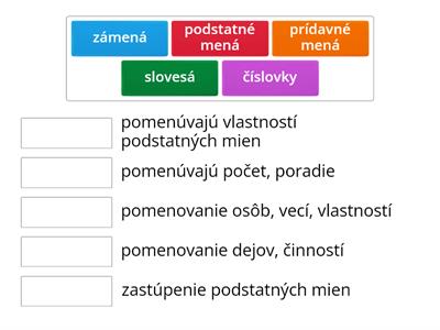 Slovenský jazyk slovné druhy