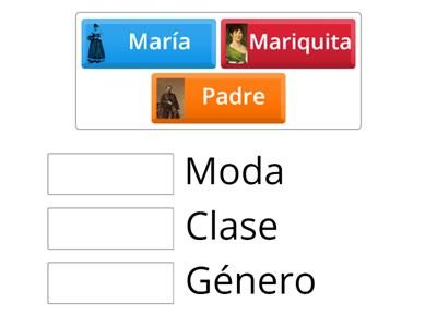 Colocar la imágen del personaje junto con estereotipo que opera sobre él o en su relación con Dolores Remedios.