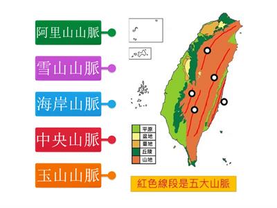 台灣地形