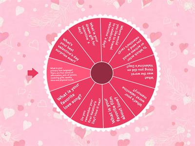 Talking Wheel - Valentine's Day