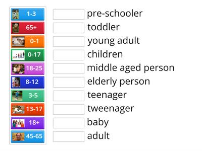 Age