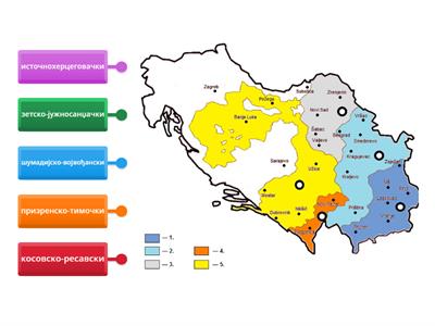  Дијалекти српског језика
