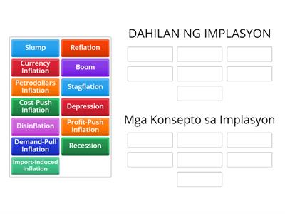 Konsepto at Dahilan ng Implasyon