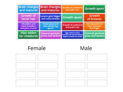 Secondary sexual characteristics