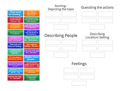 Speaking Part 2 - Describing, Comparing, Contrasting What it shows in Pictures