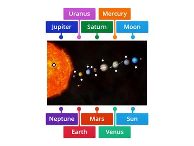 Planets names