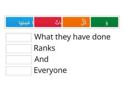 RANKING OF PEOPLE WITH ALLAH