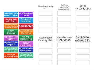 Vállalkozási formák 