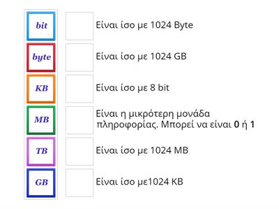 Μονάδες μέτρησης χωρητικότητας στα αποθηκευτικά μέσα