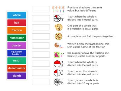 Fractions Vocabulary 