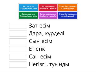 Қазақ тілі 3-сынып Сөз табы