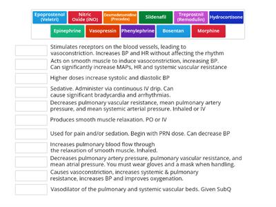 Medications to Treat Pulmonary Hypertension-NICU Addition
