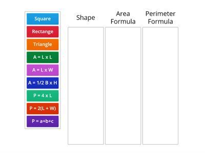 Area and perimeter Formulae