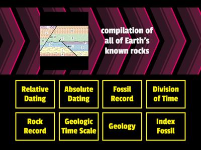 Geologic Time Scale Vocabulary