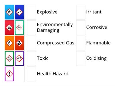 Chemical Safety Symbols COSHH