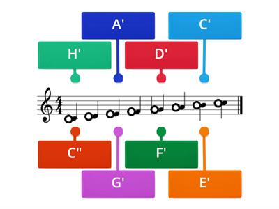 Zenei abc-s hangok gyakorlása violinkulcs