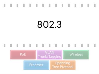 IEEE Networking Standards