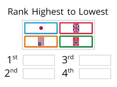 Rank the countries by Average Income