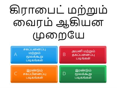 6.திட நிலைமை