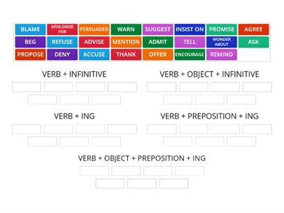 Verb Patterns: Reporting Verbs