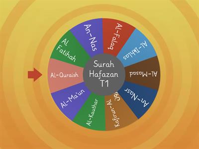 A. Surah Hafazan Tahun 1 (1). Senarai