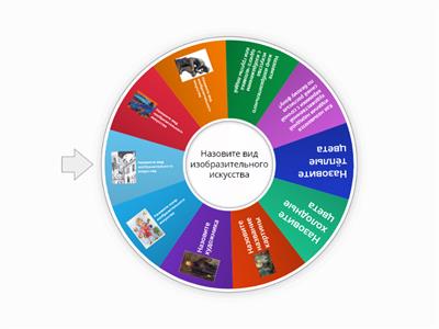 Изобразительное искусство 