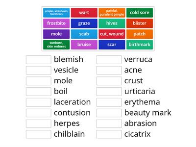 Skin conditions - synonyms